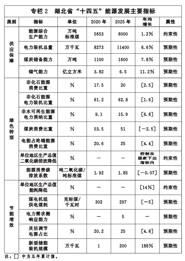 湖北“十四五”地熱發展目標定了！“融合”成未來發展方向-地大熱能