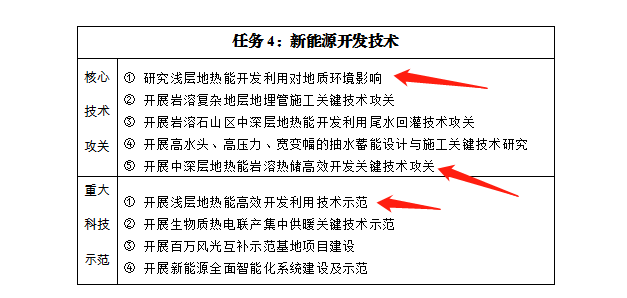 貴州：發展淺層中深層地熱能多元梯級綜合開發利用技術-地大熱能-地熱能開發利用