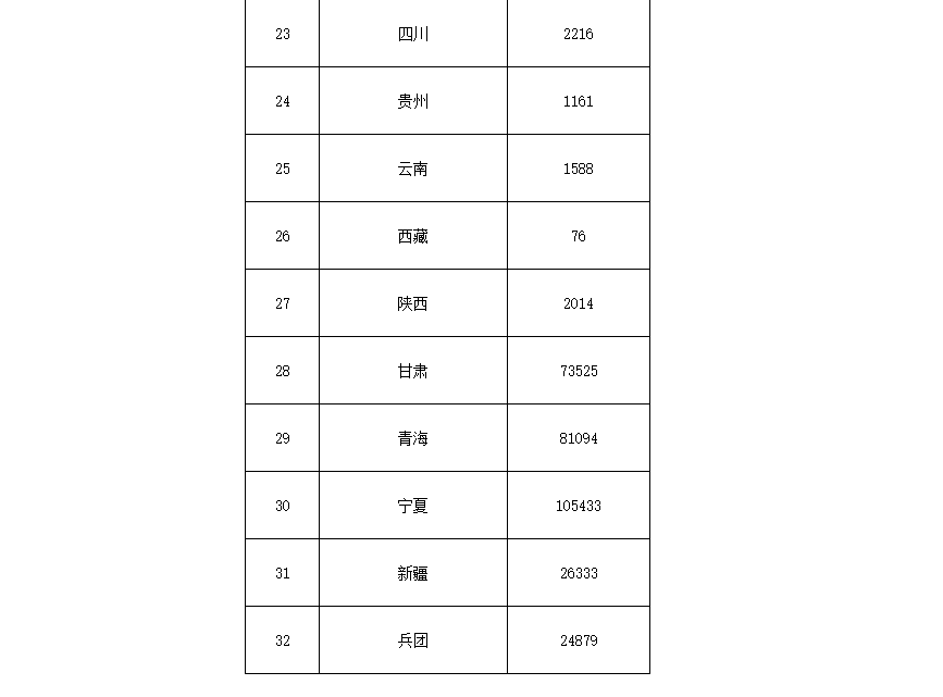 91.5億！財政部下達第二批大氣污染防治資金預算-節能降碳-地大熱能