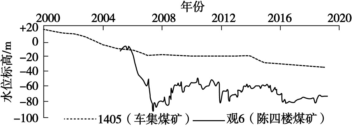 河南省永城市地熱（溫泉）資源分布規(guī)律-免費查詢地熱資源-地大熱能