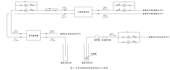 溫泉水與水源熱泵應用某溫泉酒店供暖制冷-地熱供暖-地大熱能