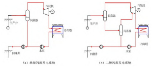 新能源發(fā)電方式：地熱發(fā)電-地大熱能