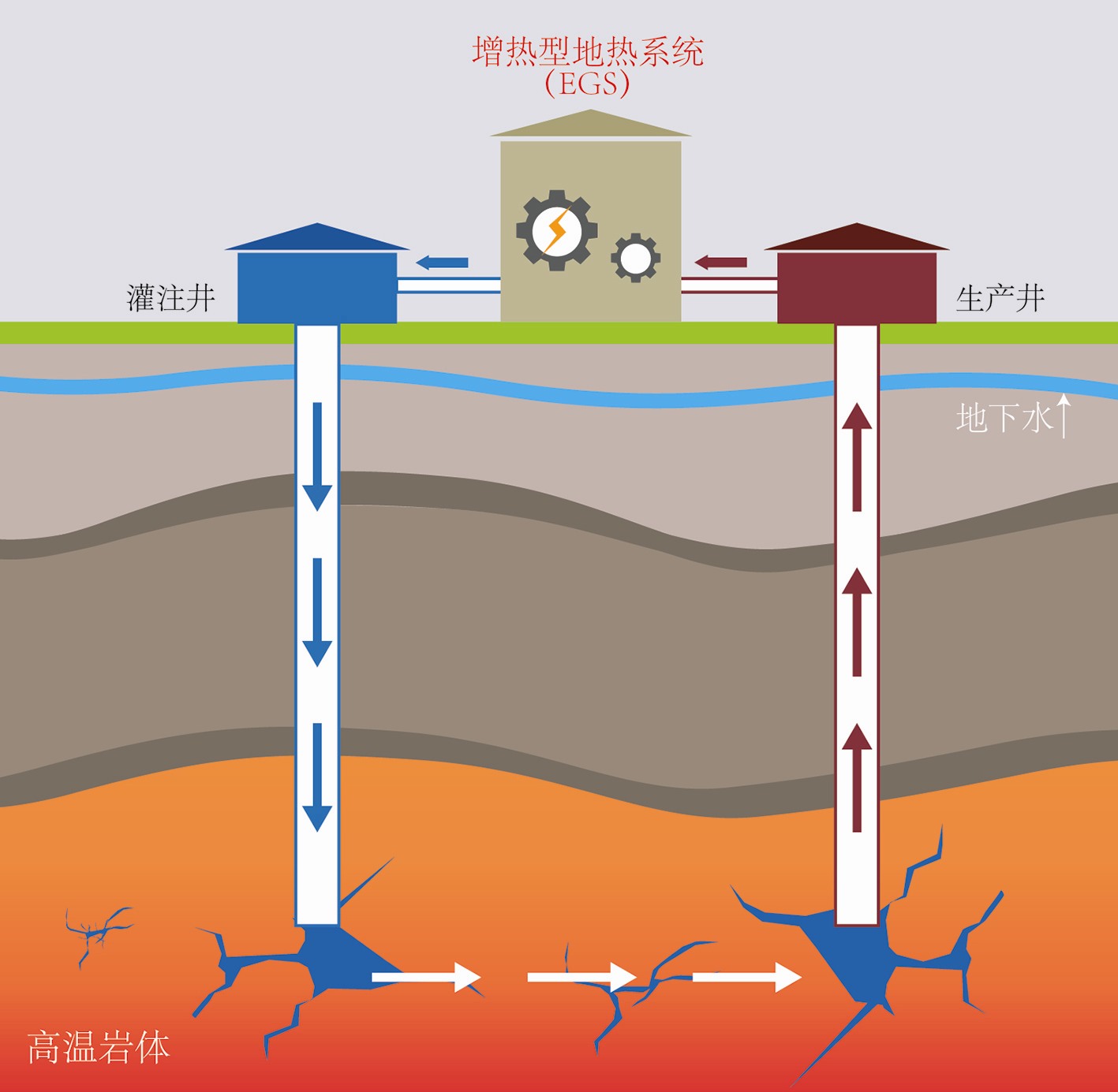 加快推進(jìn)干熱巖勘查開(kāi)發(fā)進(jìn)程-干熱巖地?zé)豳Y源開(kāi)發(fā)-地大熱能