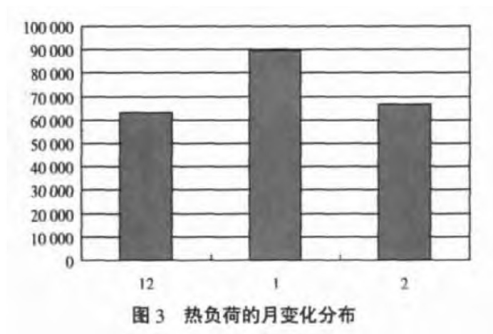 某部隊(duì)醫(yī)院利用地?zé)釡厝┡?地大熱能