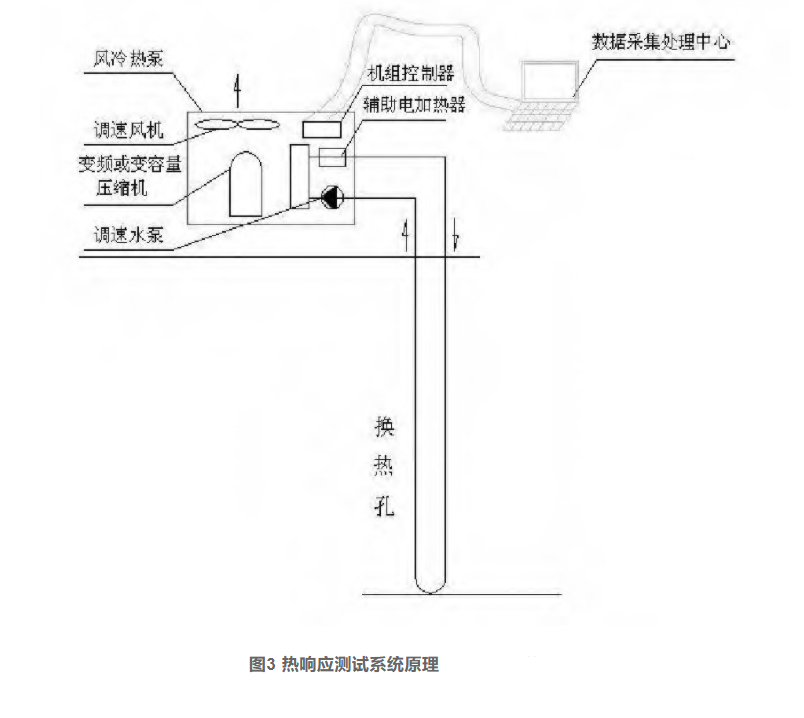 馬鞍山市博望區的淺層地熱能開發利用及影響研究-地大熱能