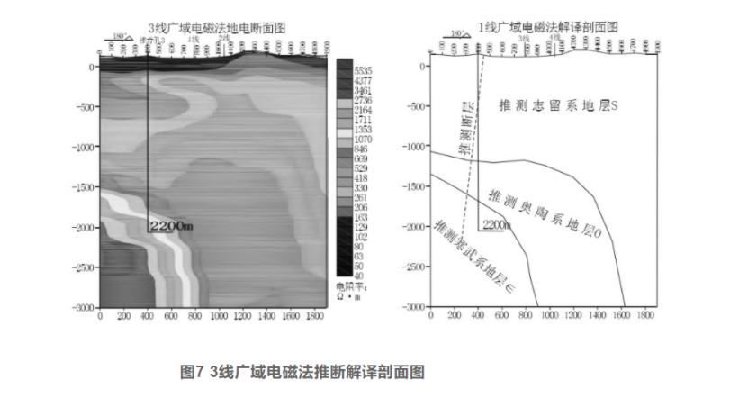 綜合物探方法在湖北通山縣廈鋪-楊芳林地熱勘查中的應用-地大熱能