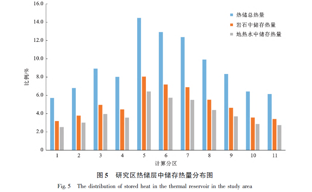 山東省陽信縣東部地區(qū)地?zé)岬刭|(zhì)特征及資源量評價(jià)-地?zé)豳Y源開發(fā)利用-地大熱能