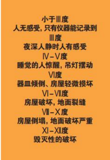 為什么會發(fā)生地震？地震有哪幾種類型？我們該怎樣面對地震？-地大熱能