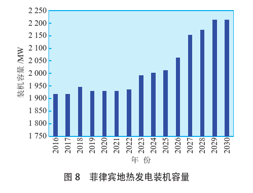 海外地熱發電投資篩選評價體系：突破與創新-地熱資源開發利用-地大熱能