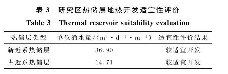 三門峽靈寶市函谷關一帶地熱資源分布規律-地熱資源開發利用-地大熱能