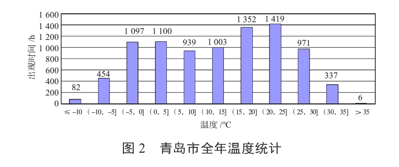 某住宅小區無干擾中深層地熱供暖系統方案設計-地源熱泵供暖-地大熱能