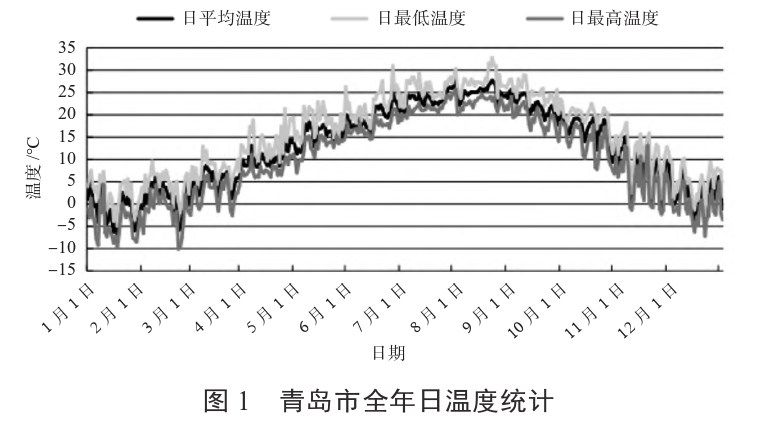 某住宅小區無干擾中深層地熱供暖系統方案設計-地源熱泵供暖-地大熱能