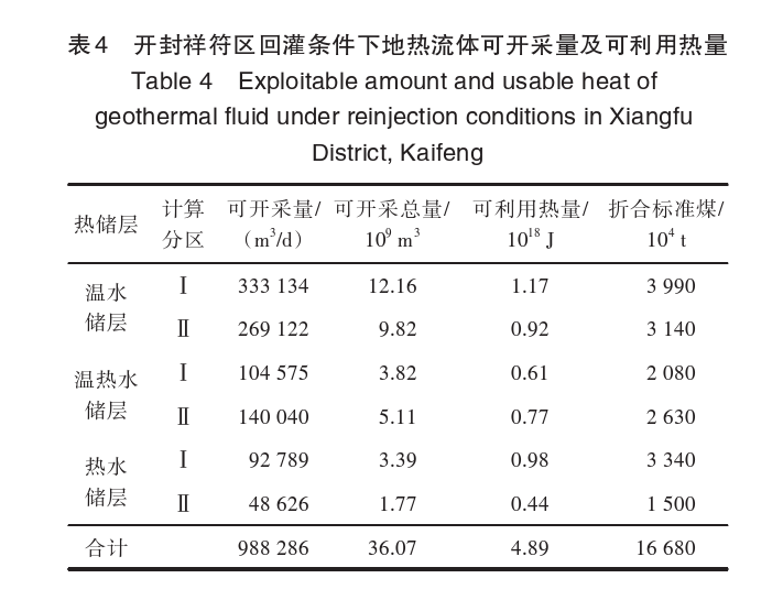 開封祥符區地熱資源開發潛力及應用前景評價-地大熱能