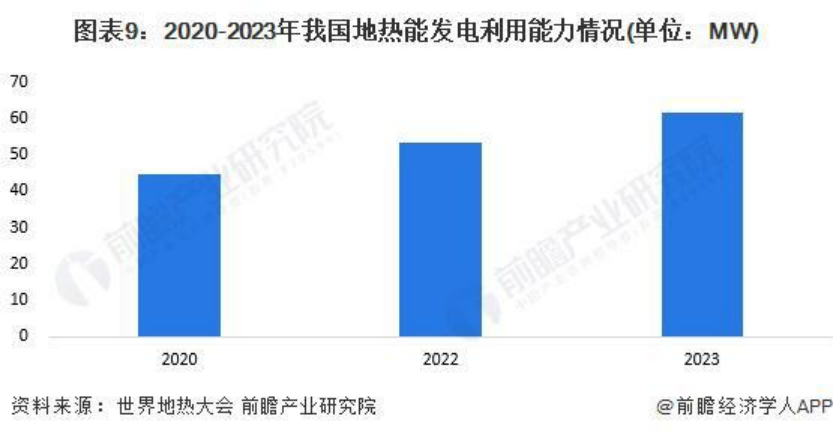 2024年中國地熱能開發利用行業全景圖譜-地大熱能