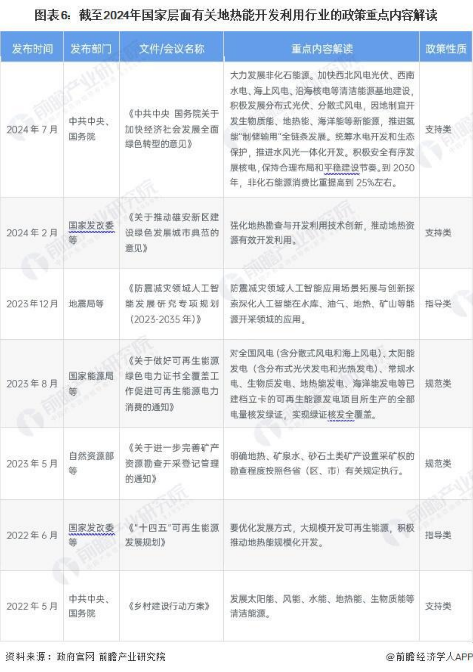 2024年中國地熱能開發利用行業全景圖譜-地大熱能