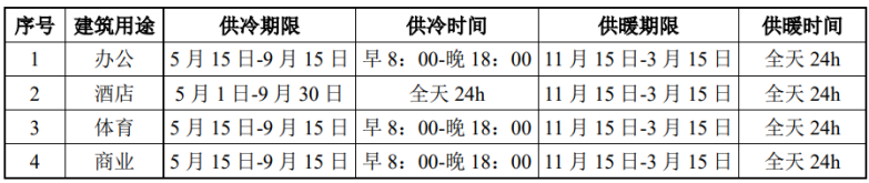 北京城市副中心城市綠心公園配套建筑地源熱泵供熱、供冷系統項目-地大熱能