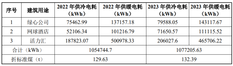 北京城市副中心城市綠心公園配套建筑地源熱泵供熱、供冷系統項目-地大熱能