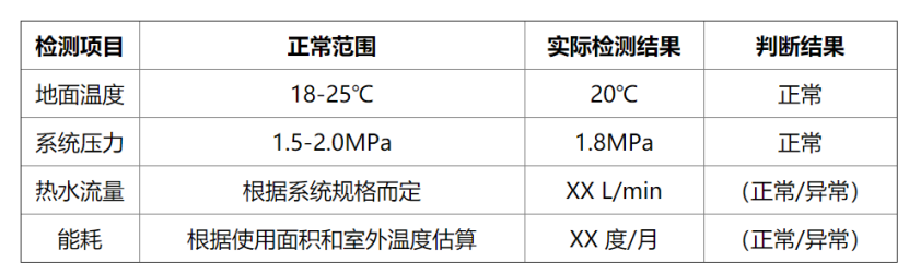 冬季如何檢測房屋地熱系統性能？這幾種方法能幫助你-地大熱能