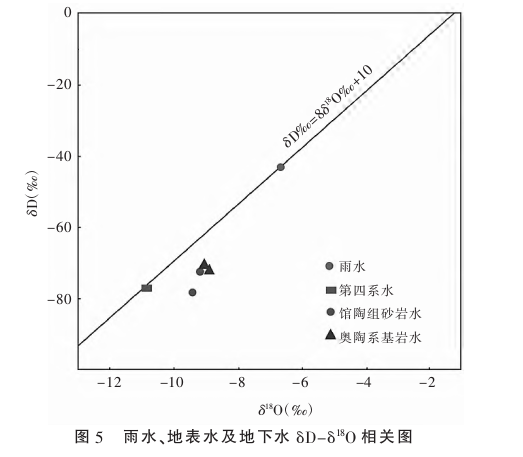 河北省衡水區(qū)域地?zé)岬刭|(zhì)特征研究-地?zé)衢_發(fā)利用-地大熱能