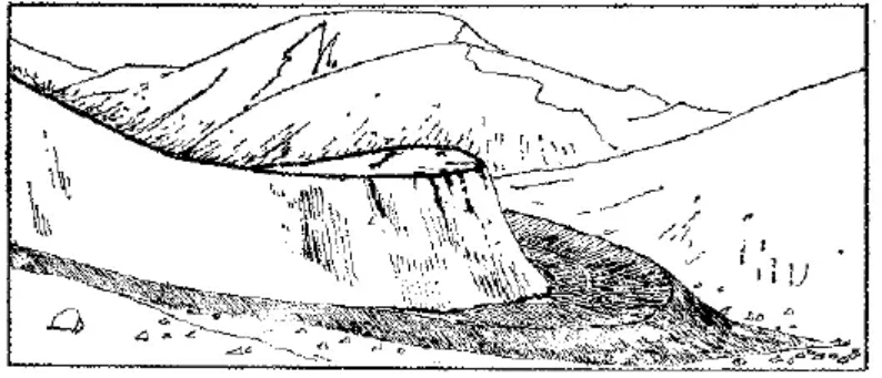 盤點各類地質地貌類型-地熱資源開發-地大熱能