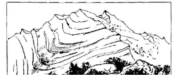 盤點各類地質地貌類型-地熱資源開發-地大熱能