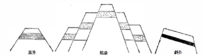 盤點各類地質地貌類型-地熱資源開發-地大熱能