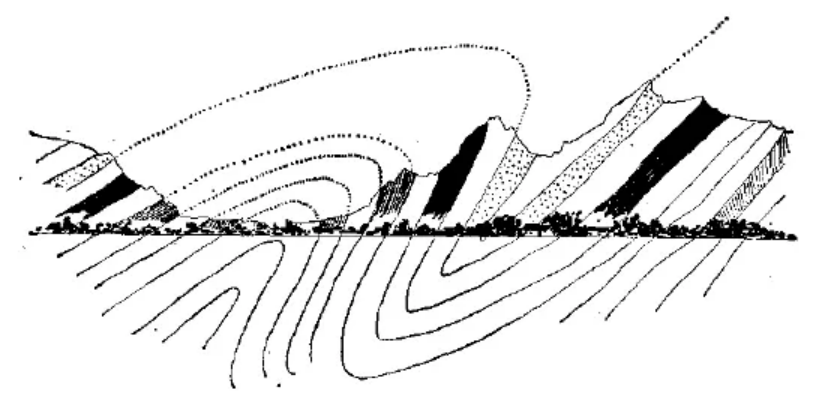 盤點各類地質地貌類型-地熱資源開發-地大熱能