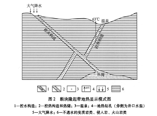 安徽省地熱資源分布規律-地熱開發利用-地大熱能