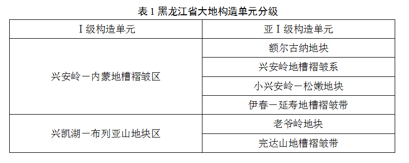 黑龍江省地熱資源分布規律-地熱開發利用-地大熱能